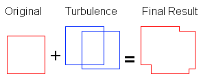 turbulence